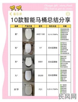 安马桶吉日2025/2020年安马桶吉日