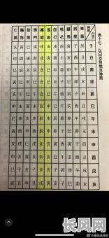 道教上章拜表吉日/道教章表区别