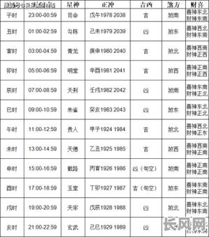 11月5日黄道吉日（11月5日黄道吉日查询华易网）