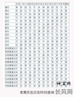 十二值神黄道吉日表（12值神哪些是吉日）