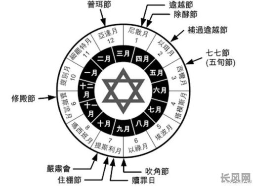 天主教的吉日是哪几天，天主教日期对应的教名