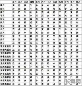 周公日历生子吉日，周公日历生子吉日查询