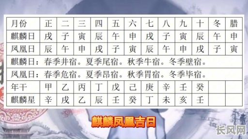 凤凰心计吉日预报_凤凰心计吉日预报查询