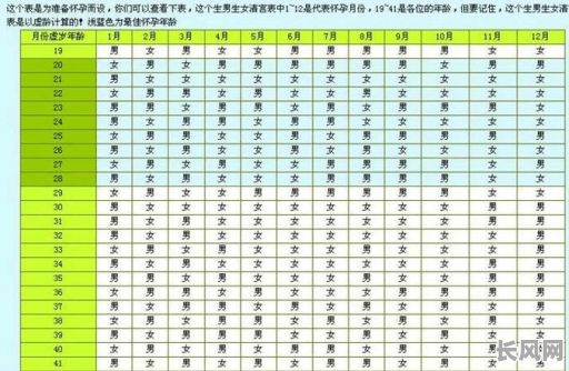 老黄历吉日生孩子（老黄历吉日生孩子好吗）