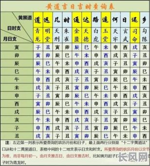 查看黄道吉日黄道吉日-杳看黄道吉日