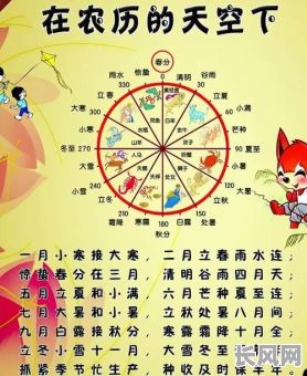 春节为什么有黄道吉日（春节为什么过农历）