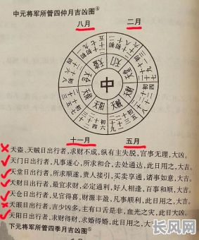 择出行吉日最好/出行择日法