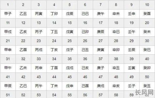 农历年底前吉日_农历前年是什么年