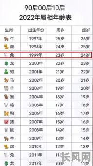 兔年男孩出生吉日/兔年出生的男孩