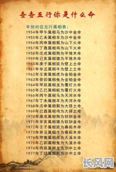 一年五行分配吉日-五行是怎么分的?一年十二月份是平均分配的?