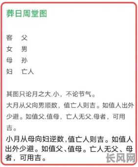 2025年丧事吉日/丧葬吉日