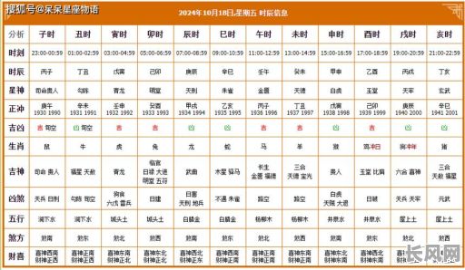 吉时吉日行大运/吉时吉日时辰查询