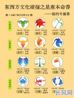 十二星座上香吉日_十二星座香炉之上