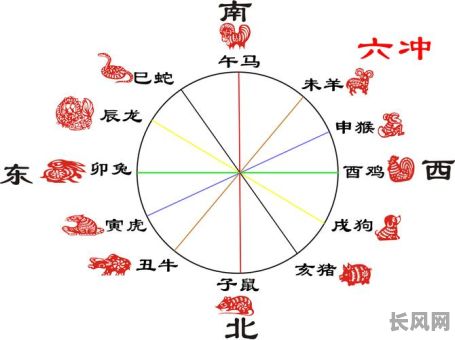 吉日冲属相可以算吉日，吉日相冲按日还是按时辰