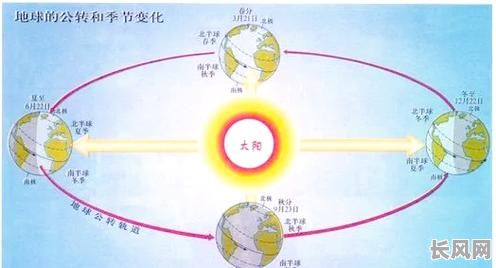 黄道吉日2000年立春/黄道吉日2000年立春是哪天
