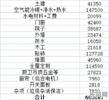 60万房子怎么选吉日（60万买什么房子）