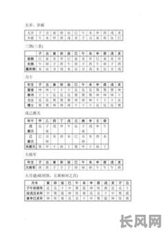 天后吉日口诀大全/个人存款500万需调查