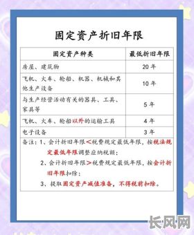 折旧屋根据什么选吉日（旧房折旧计算方法）