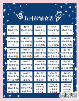 2025添加辅食吉日_添加辅食最佳时机