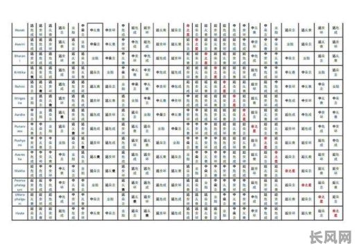 吉日看值神还是星宿/查值日星宿