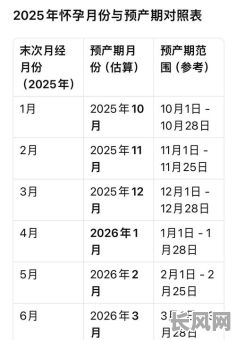 2025受孕吉日/受孕日推算