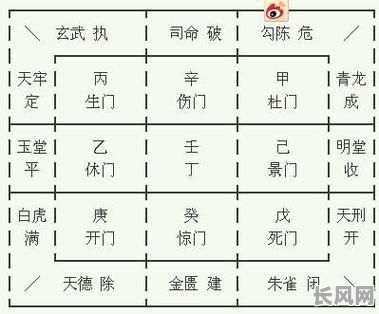 朱雀金匮天德黄道吉日（朱雀得位）