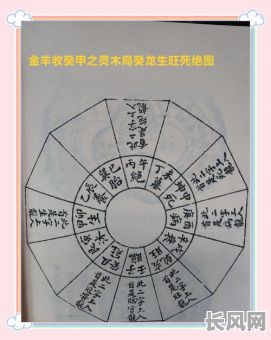 阴阳宅修造动土吉日/阴宅动土吉言