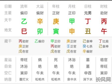 丁丑女壬寅年结婚吉日（丁丑日女婚姻）