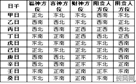 2025年吉日财神，202年财神方位
