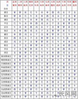 一九年十月份的黄道吉日（2019年10月份的黄道吉日都有哪些）