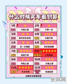 买车应选的吉日（买车选日子哪天最好）