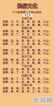 壬戌亡命葬坤申向吉日/壬申亡命葬什么山向才好