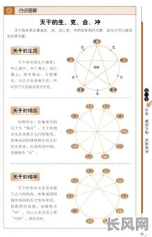 择吉日课里天干冲克/天干冲克是什么意思