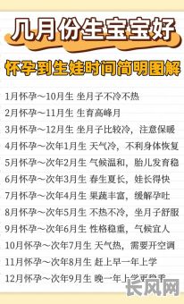 8月黄道吉日生宝宝/8月黄道吉日生子