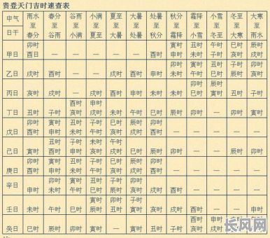 贵人登天门吉日，贵人登天门吉时适合干什么事