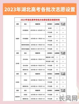 高考填报志愿吉日_高考填报志愿几月几号