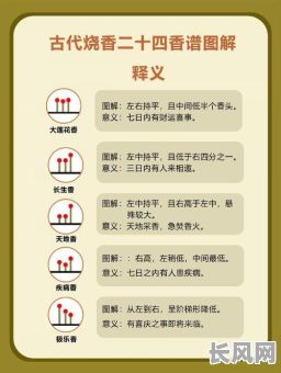 包含拜佛烧香的吉日的词条