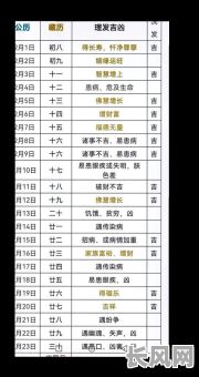 2025年吉日理发2月/2021年2月25日理发