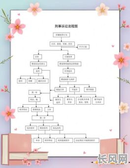 打官司择吉日时辰吉凶,打官司时间流程