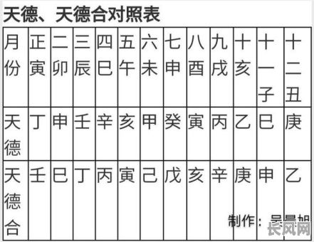 装修黄道吉日天德月德_黄道吉日天德是什么意思