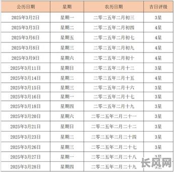 2025年3月订车吉日-2021年3月订购轿车黄道吉日