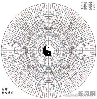 天帝吉日推算方法/天帝到向择日吉吗?