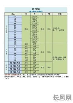 推算最近修造吉日/2021年修造吉日一览表