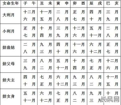 十二月份结婚吉日/十二月结婚的黄道吉日查询2020