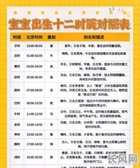 万年历生子吉日（万年历 生子）