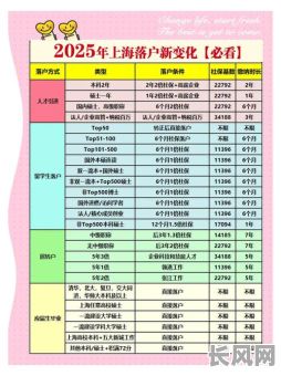 落户口吉日2025/2021落户时间