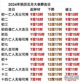 吉日和凶日是怎样折算/吉日和凶日是怎样择算