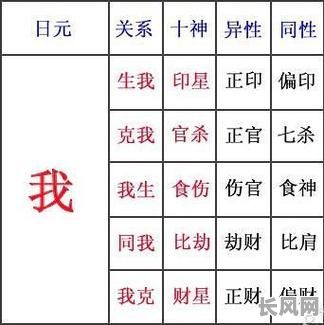 李双林八字如何选吉日（李双林教你算八字）