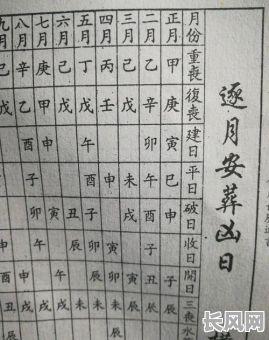 安葬吉日测算表（安葬吉日测算表图片）