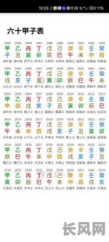 查看农历的吉时吉日/查看农历的吉时吉日和时辰